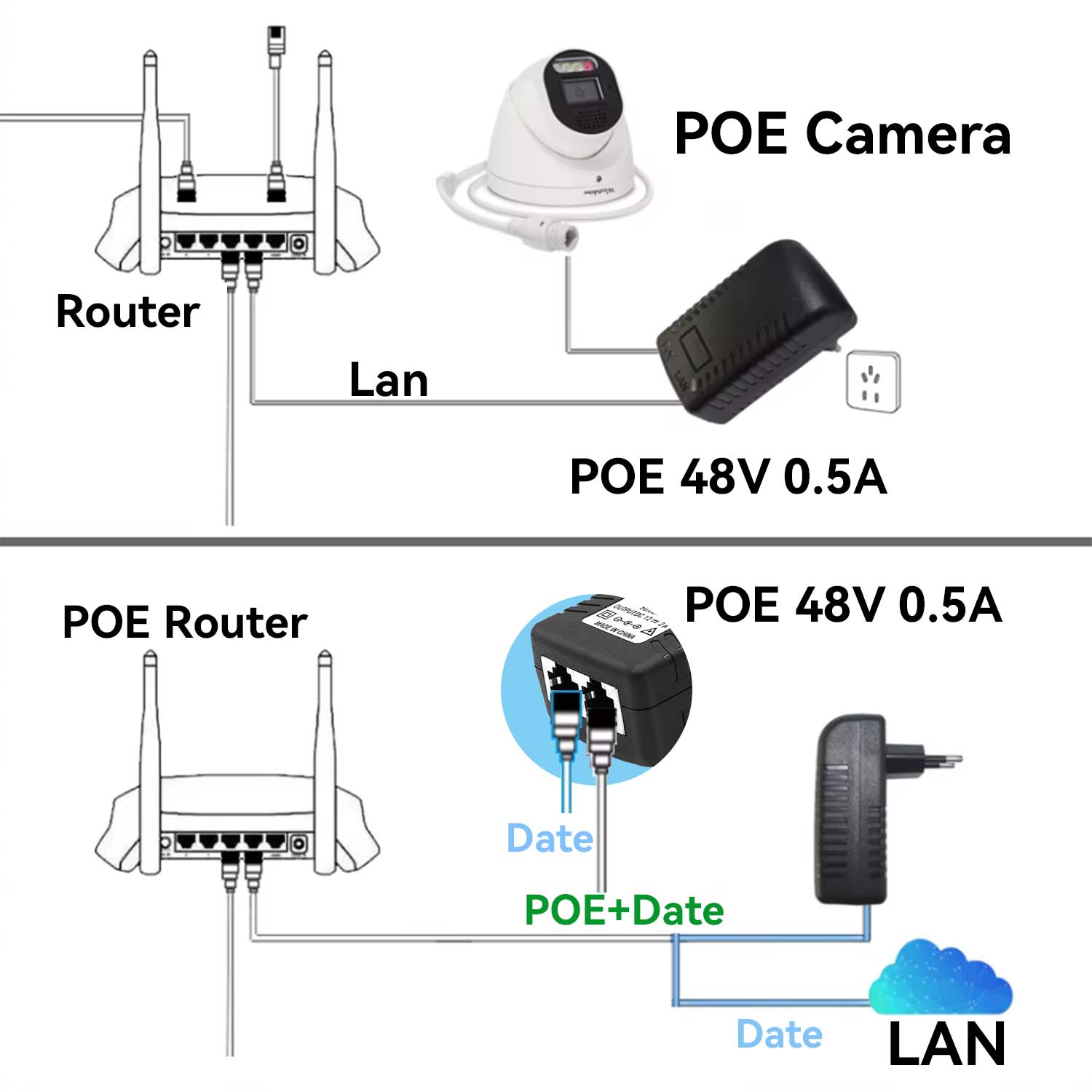 48V/12V POE Injector Ethernet  - Power Over Ethernet recension och pris