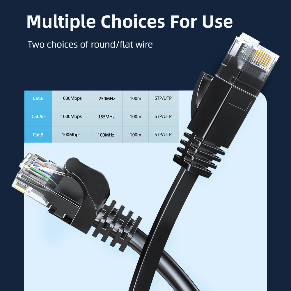 Cat6 Ethernet Cable  Gigabit H - Power Over Ethernet recension och pris